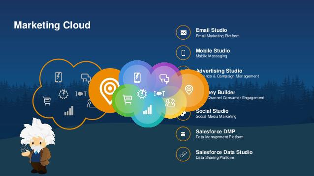 Social Media Marketing cloud platform