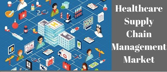 Healthcare Supply Chain Management Software'