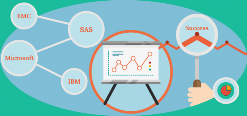 Data science & Analytic