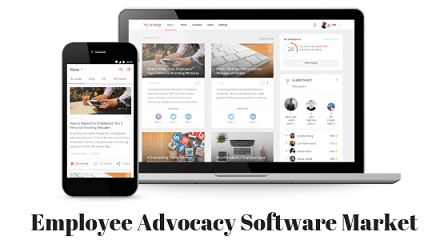 Employee Advocacy Software
