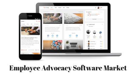 Employee Advocacy Software'