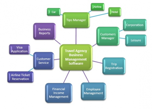 Agency Management Software Market'