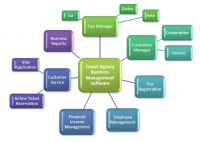 Agency Management Software Market