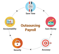 Payroll Outsourcing Services