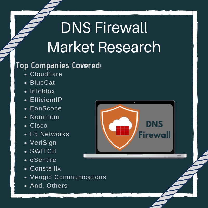 DNS Firewall Market'