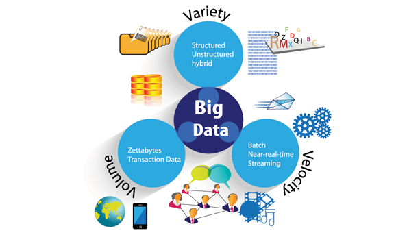 Big data as a Service