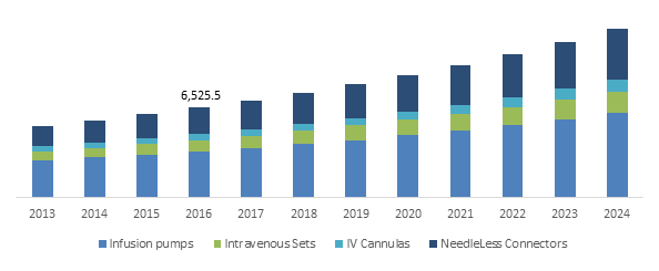 Home Infusion Therapy Market'