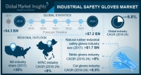 Industrial Safety Gloves Market