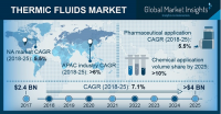 Thermic Fluids Market
