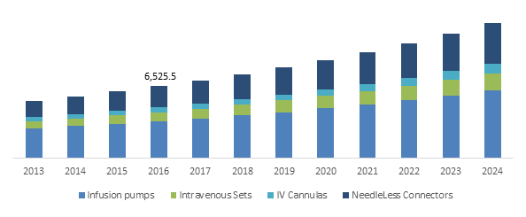 Home Infusion Therapy Market