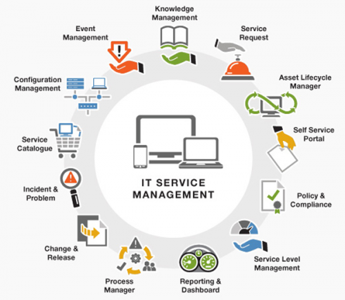 Global Cloud Based IT Service Management ITSM Market Rapidly'