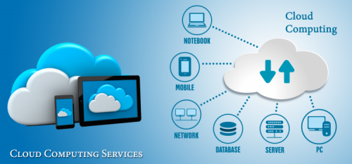 Virtualization and Cloud Management Software'
