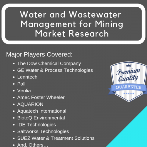 Water and Wastewater Management for Mining Market'
