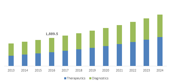U.S. Sleep Apnea Devices Market, By Product, 2013 &ndash