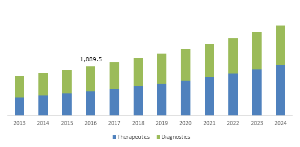 U.S. Sleep Apnea Devices Market, By Product, 2013 &ndash'