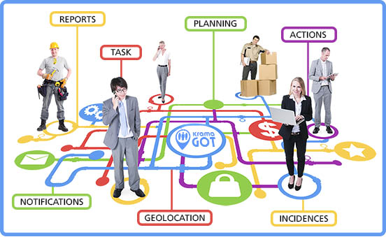 Mobile Workforce Management Market