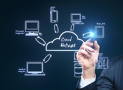 Global Cloud Communication Platform Market'
