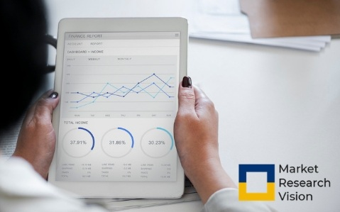 Flexible Green Packaging&nbsp;Market