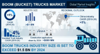 Boom (Bucket) Trucks Market