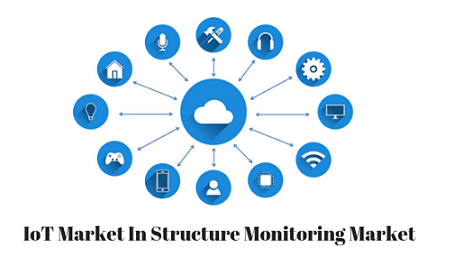 IoT Market In Structure Monitoring'