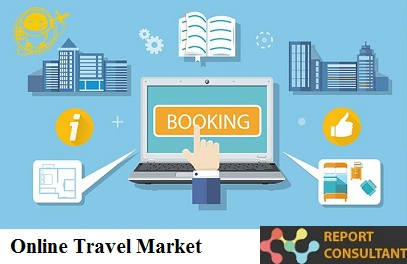 Online Travel Market Growing Rapidly at a CAGR of +12%