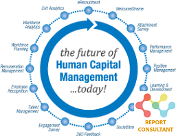 Human Capital Management Market