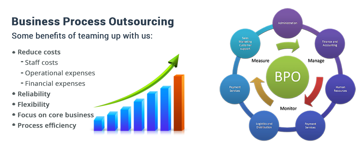 Business Process Outsourcing Market