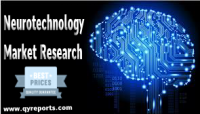 Neurotechnology Market
