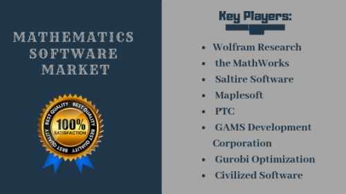 Mathematics Software Market'
