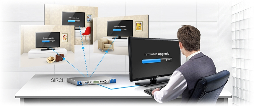 Smart Hospitality Market by Software