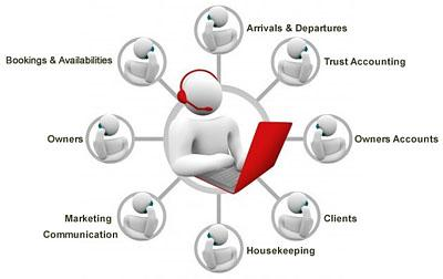 Property Management Software