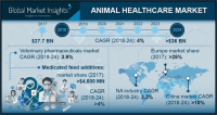 Animal Healthcare Market