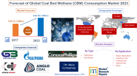 Forecast of Global Coal Bed Methane (CBM) Consumption Market