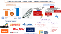 Forecast of Global Drawer Slides Consumption Market 2023
