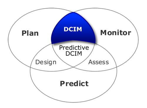 Data Center Infrastructure Management Market