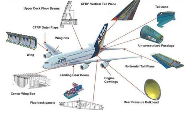 Aerospace Composites Market
