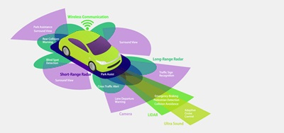 Automotive Radar Market