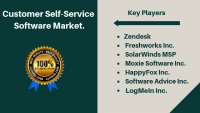 Customer Self-Service Software Market