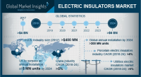 Electric Insulators Market size will exceed USD 6 Billion by