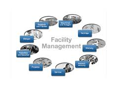 Integrated Facility Management Market