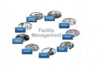 Integrated Facility Management Market