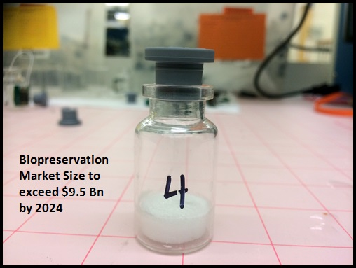 Global Biopreservation Market Size to exceed $9.5 Bn by 2024