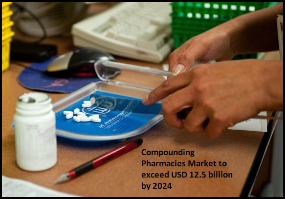 Compounding Pharmacies Market to exceed USD 12.5 billion by