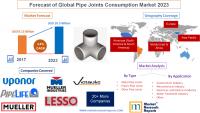 Forecast of Global Pipe Joints Consumption Market 2023
