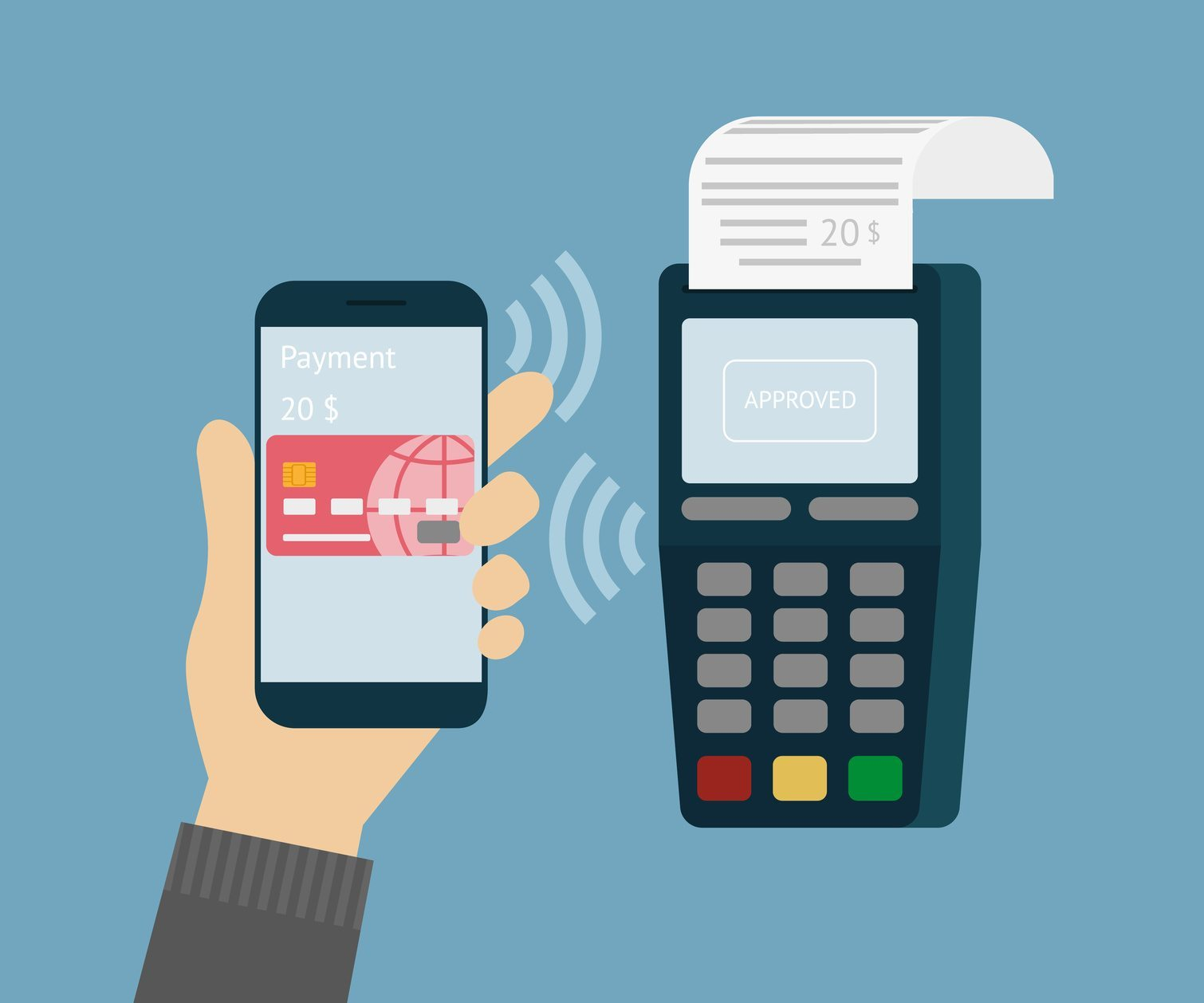 Mobile Payment Technologies