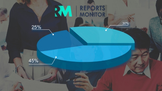 Online Fraud Detection Market