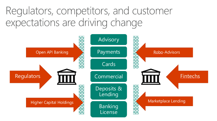 Banking as a Platform Market'