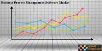 Business Performance Management Software Market