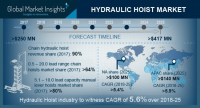 Hydraulic Hoist Market