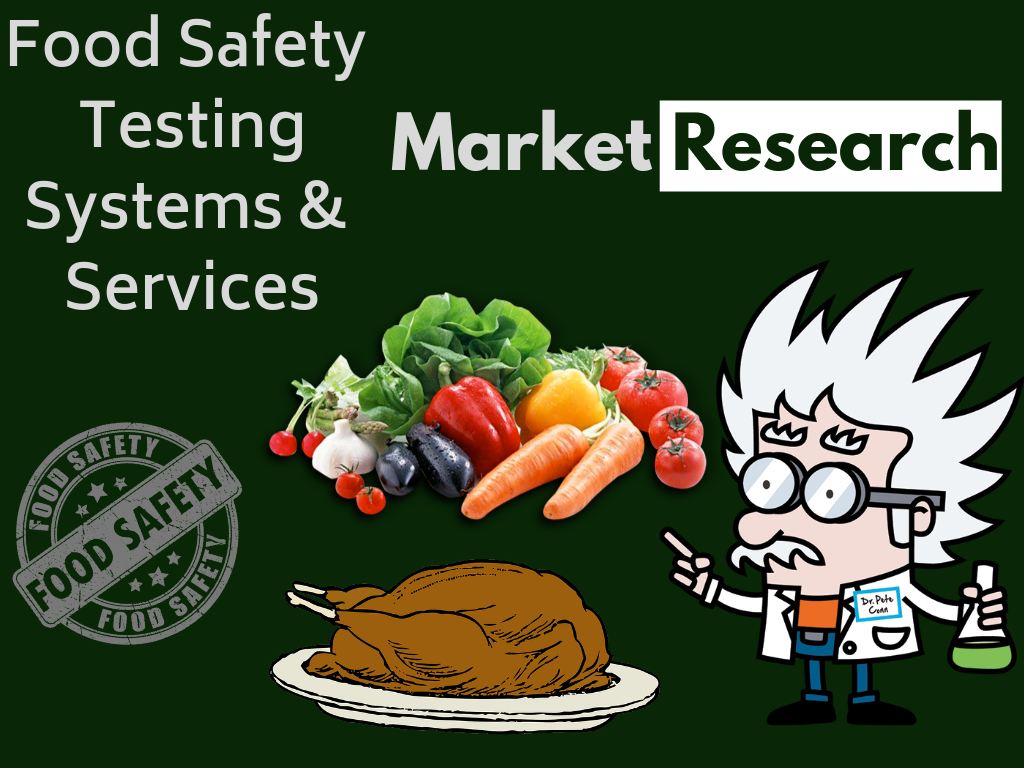 Food Safety Testing Systems & Services Market